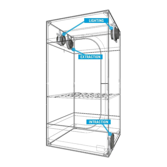 Secret Jardin Ducting Flange Kit DF16 - Grow Factory