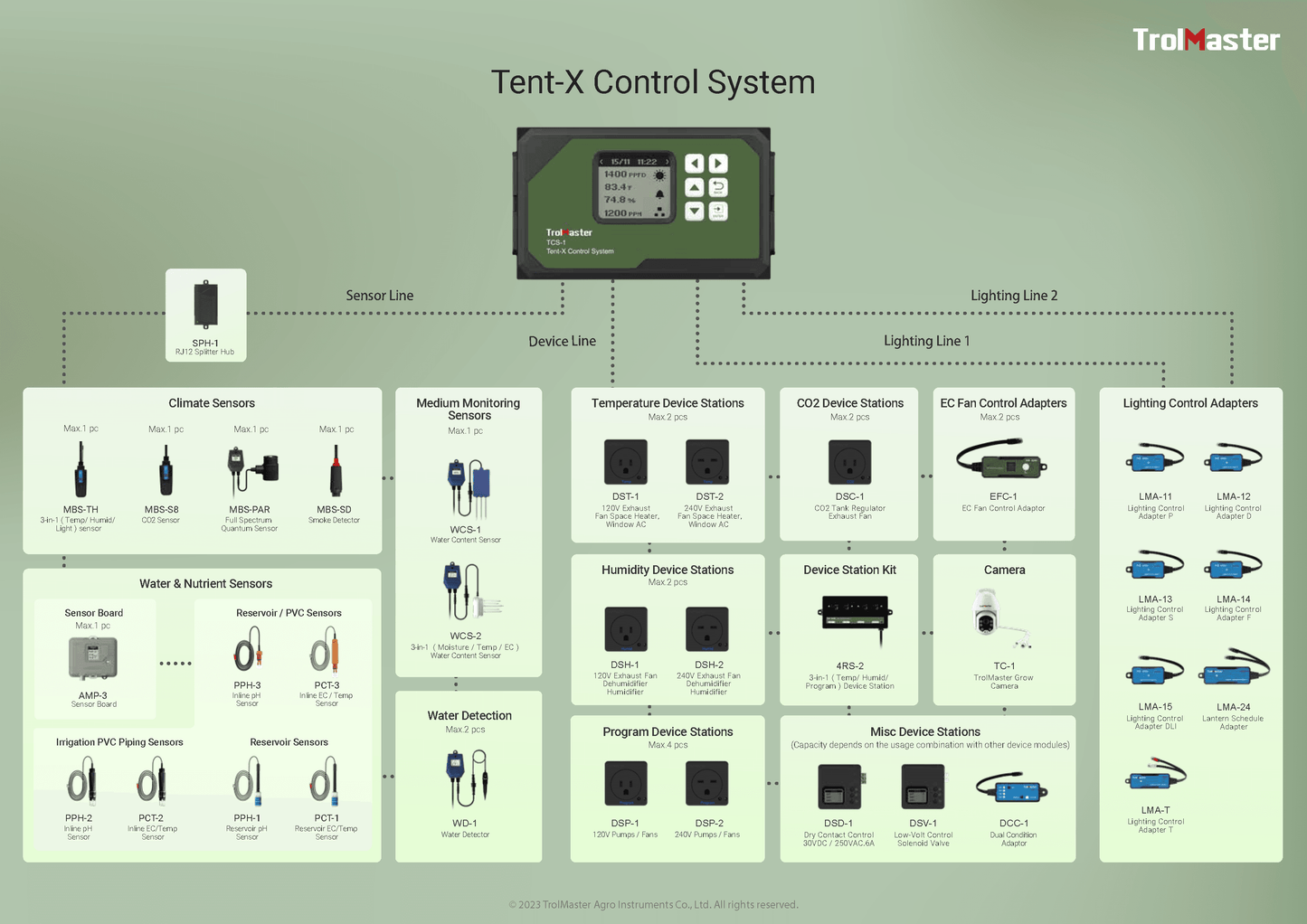 TrolMaster TCS-1 Tent-X Control System