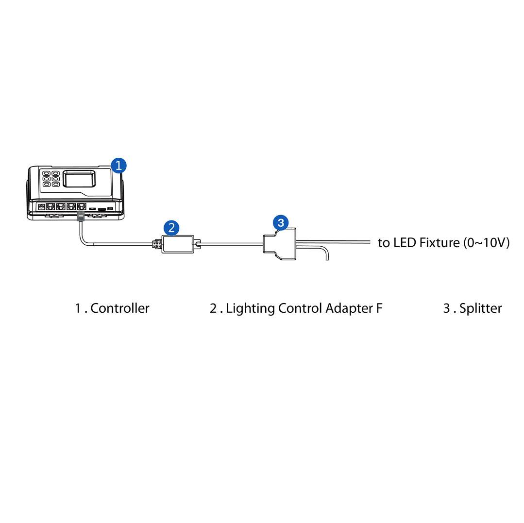 TrolMaster LMA-14 Lighting Control Adapter F - Grow Factory