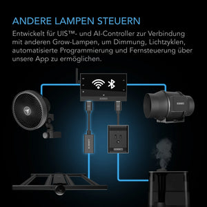 AC Infinity UIS Beleuchtungsadapter Typ-A – RJ11/RJ12